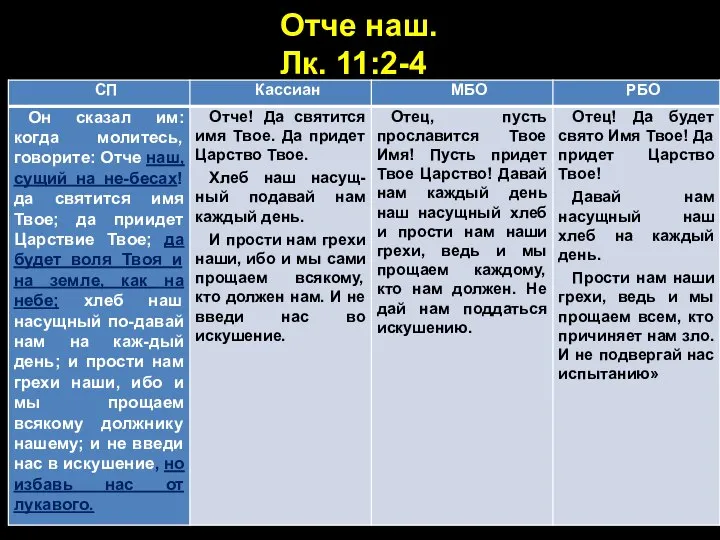 Отче наш. Лк. 11:2-4