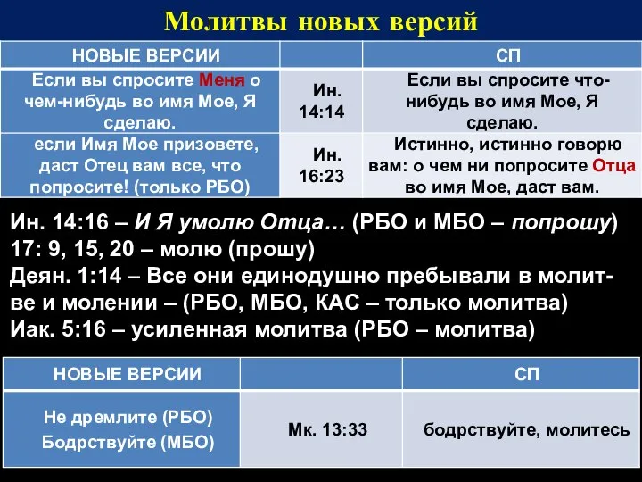 Молитвы новых версий Ин. 14:16 – И Я умолю Отца… (РБО