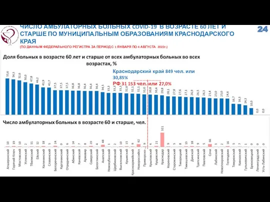 ЧИСЛО АМБУЛАТОРНЫХ БОЛЬНЫХ COVID-19 В ВОЗРАСТЕ 60 ЛЕТ И СТАРШЕ ПО