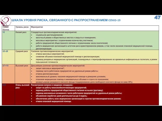 ШКАЛА УРОВНЯ РИСКА, СВЯЗАННОГО С РАСПРОСТРАНЕНИЕМ COVID-19