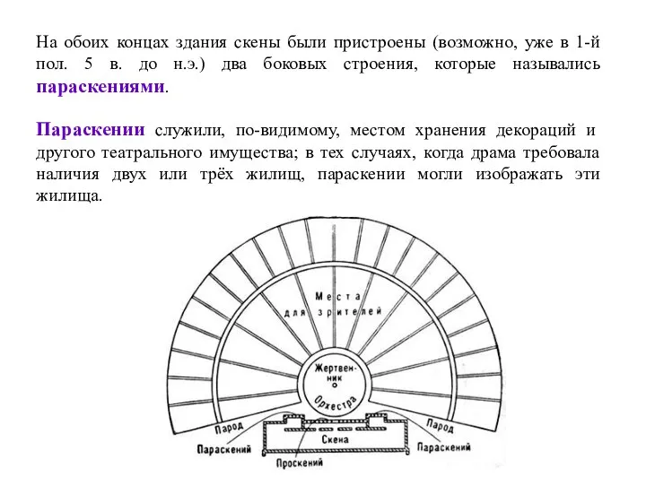 На обоих концах здания скены были пристроены (возможно, уже в 1-й