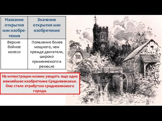 На иллюстрации можно увидеть еще одно важнейшее изобретение Средневековья. Оно стало атрибутом средневекового города.