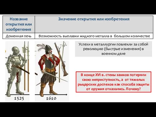 Успехи в металлургии повлекли за собой революцию (быстрые изменения) в военном