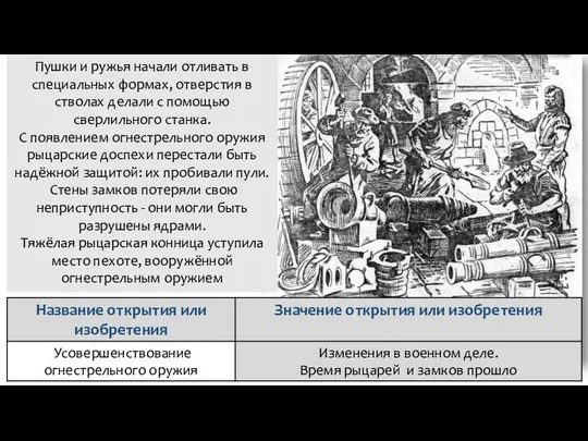 Пушки и ружья начали отливать в специальных формах, отверстия в стволах