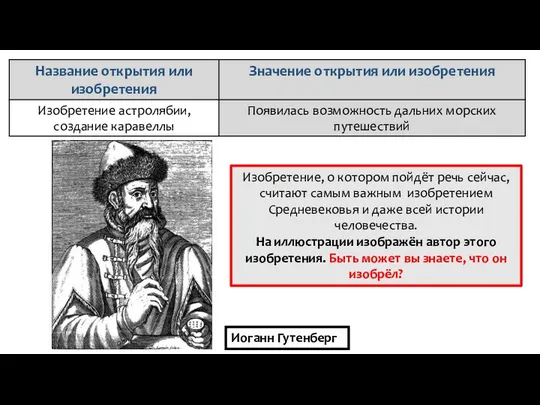 Изобретение, о котором пойдёт речь сейчас, считают самым важным изобретением Средневековья