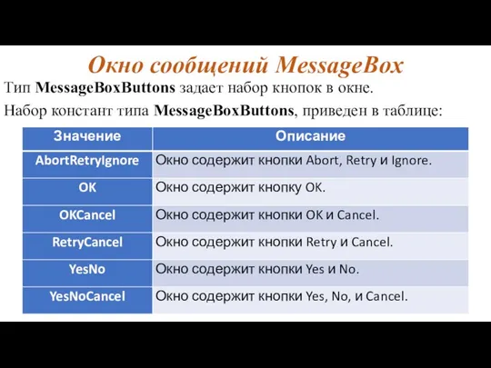 Окно сообщений MessageBox Тип MessageBoxButtons задает набор кнопок в окне. Набор