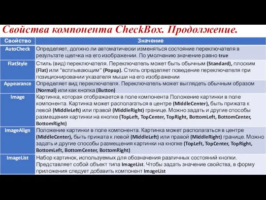 Свойства компонента CheckBox. Продолжение.