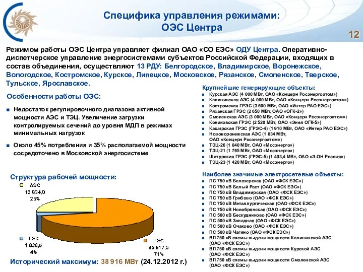 Специфика управления режимами: ОЭС Центра Особенности работы ОЭС: Недостаток регулировочного диапазона