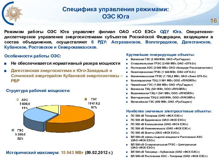 Специфика управления режимами: ОЭС Юга Особенности работы ОЭС: Не обеспечивается нормативный