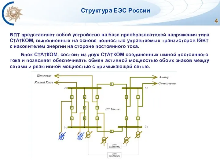 Структура ЕЭС России ВПТ представляет собой устройство на базе преобразователей напряжения