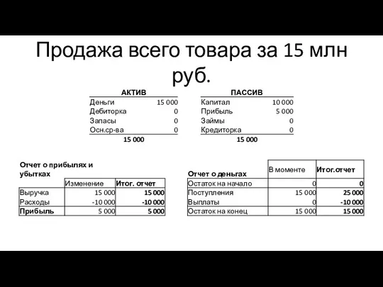 Продажа всего товара за 15 млн руб.