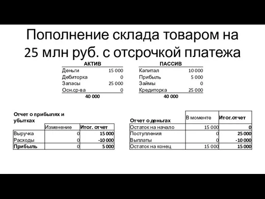 Пополнение склада товаром на 25 млн руб. с отсрочкой платежа