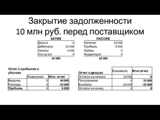 Закрытие задолженности 10 млн руб. перед поставщиком