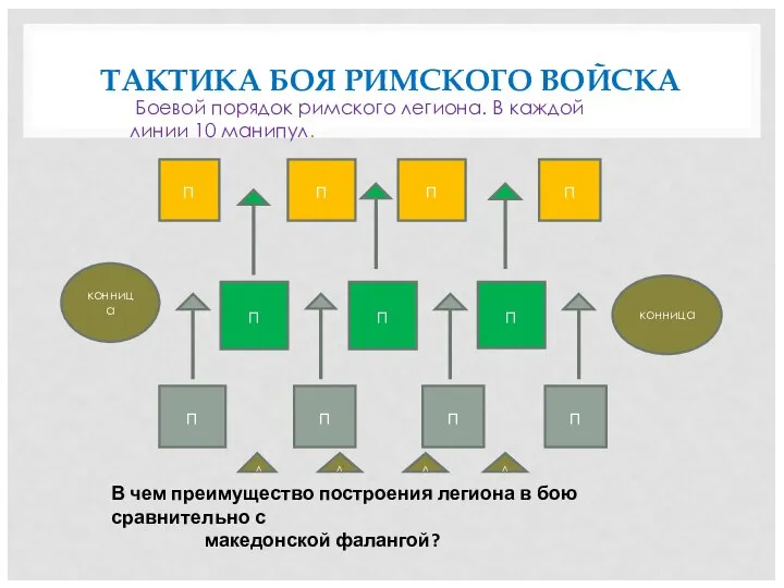 ТАКТИКА БОЯ РИМСКОГО ВОЙСКА п п п п п п п