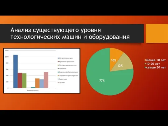 Анализ существующего уровня технологических машин и оборудования