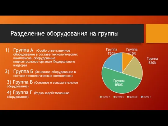 Разделение оборудования на группы Группа А (Особо ответственное оборудование в составе