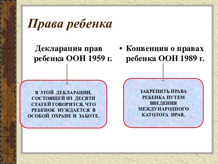 Права ребенка Декларация прав ребенка ООН 1959 г. Конвенция о правах