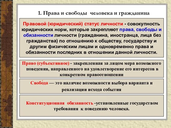 1. Права и свободы человека и гражданина Правовой (юридический) статус личности