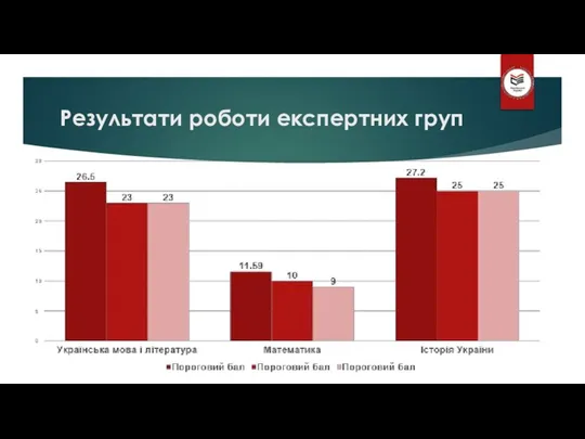 Результати роботи експертних груп