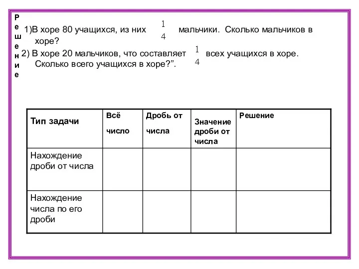 Решение 1)В хоре 80 учащихся, из них мальчики. Сколько мальчиков в