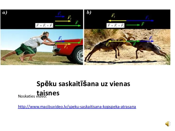 Spēku saskaitīšana uz vienas taisnes Noskaties video: http://www.macibuvideo.lv/speku-saskaitisana-kopspeka-atrasana