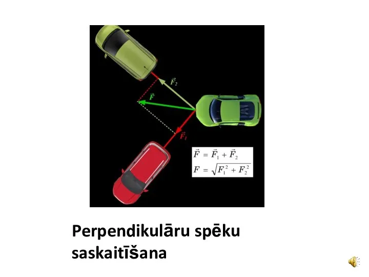 Perpendikulāru spēku saskaitīšana