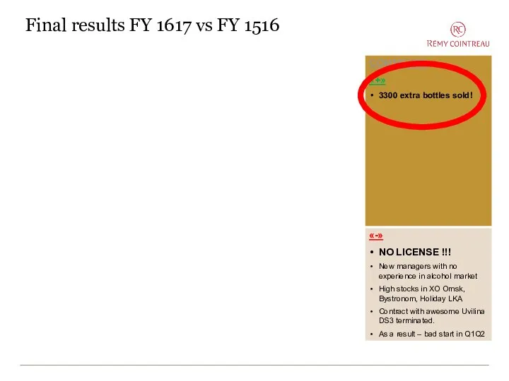 Final results FY 1617 vs FY 1516