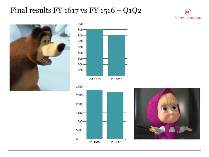 Final results FY 1617 vs FY 1516 – Q1Q2