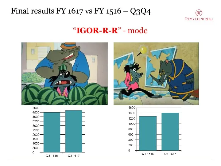 Final results FY 1617 vs FY 1516 – Q3Q4