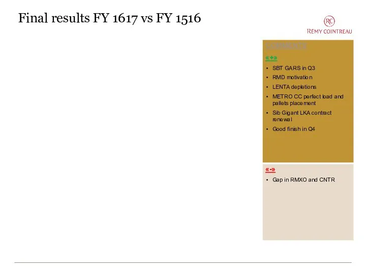 Final results FY 1617 vs FY 1516