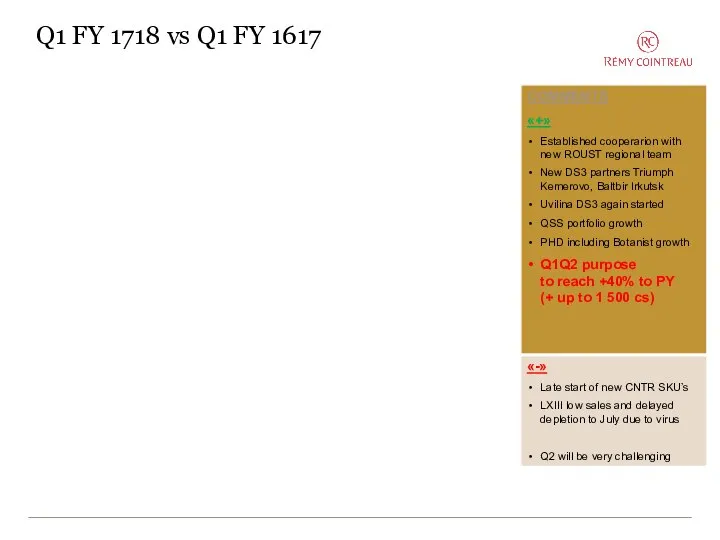 Q1 FY 1718 vs Q1 FY 1617