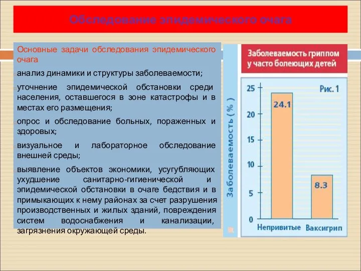 Основные задачи обследования эпидемического очага анализ динамики и структуры заболеваемости; уточнение