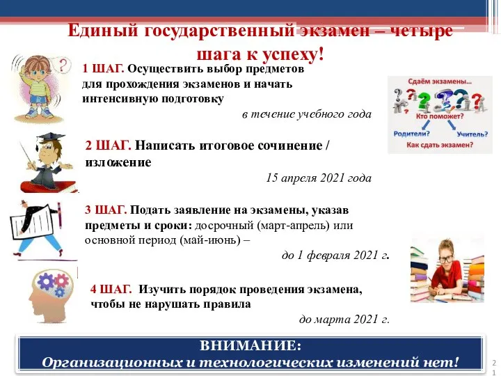 Единый государственный экзамен – четыре шага к успеху! ВНИМАНИЕ: Организационных и