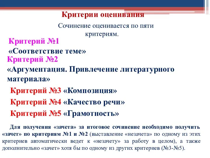 Критерии оценивания Сочинение оценивается по пяти критериям. Критерий №1 «Соответствие теме»