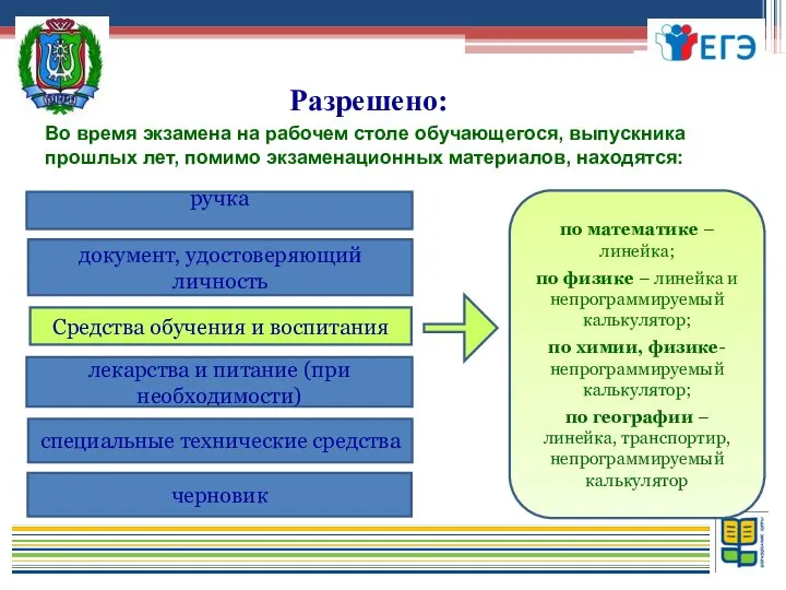 Во время экзамена на рабочем столе обучающегося, выпускника прошлых лет, помимо