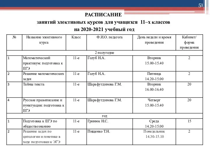 РАСПИСАНИЕ занятий элективных курсов для учащихся 11–х классов на 2020-2021 учебный год