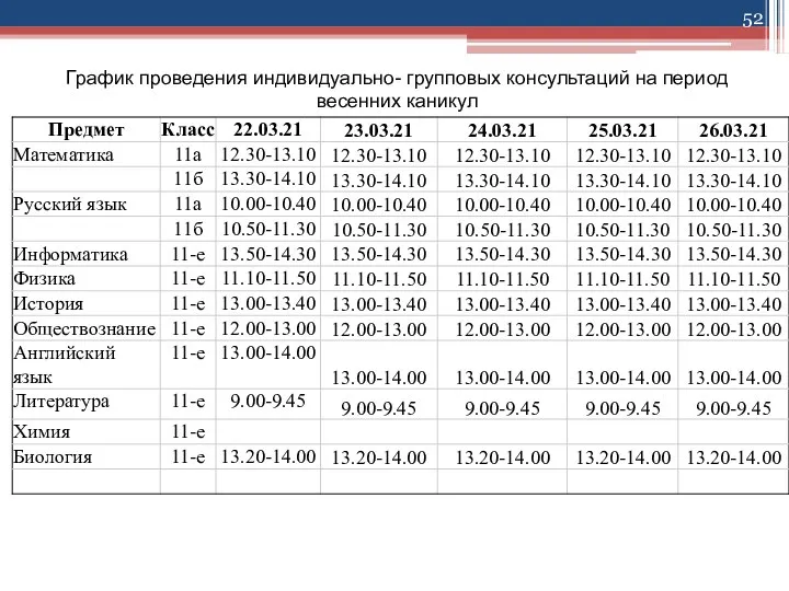 График проведения индивидуально- групповых консультаций на период весенних каникул