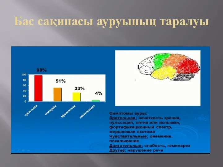 Бас сақинасы ауруының таралуы