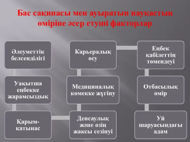 Бас сақинасы мен ауыратын науқастың өміріне әсер етуші факторлар