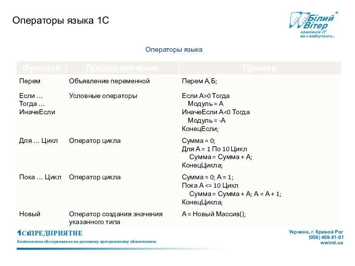 Операторы языка 1С Операторы языка