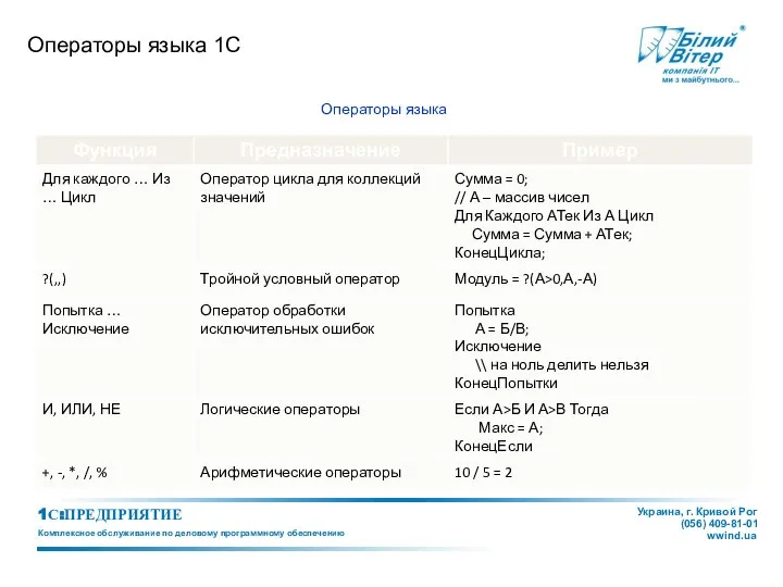 Операторы языка 1С Операторы языка