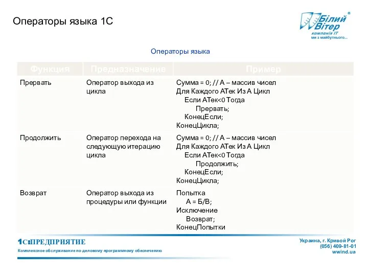 Операторы языка 1С Операторы языка