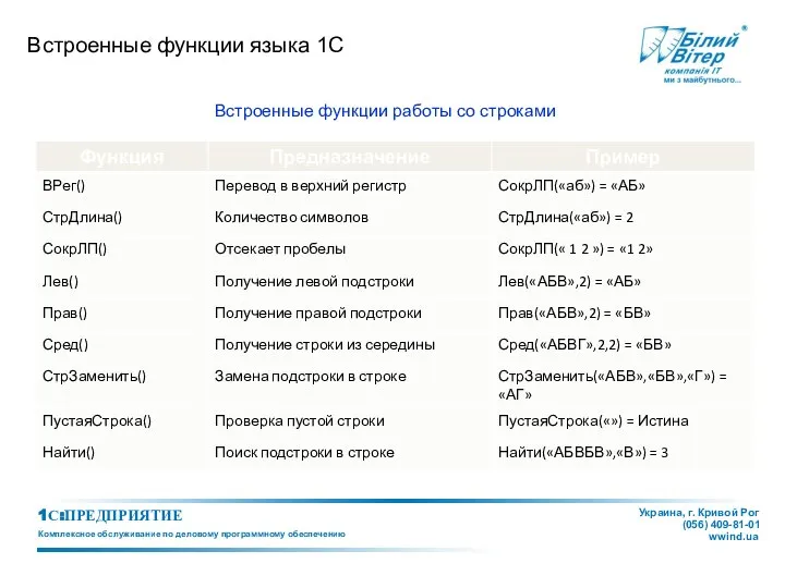 Встроенные функции языка 1С Встроенные функции работы со строками