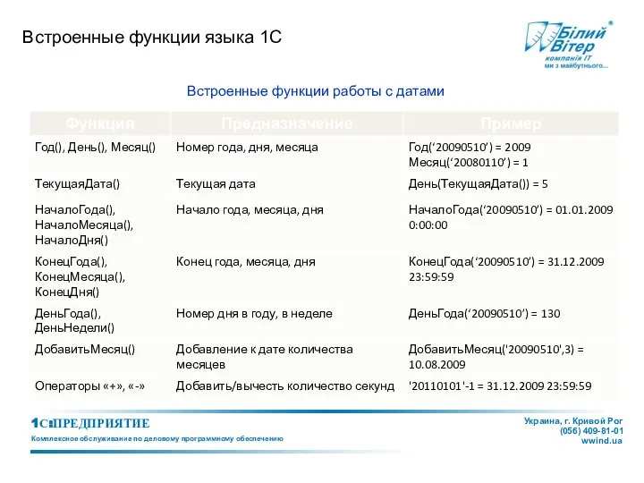 Встроенные функции языка 1С Встроенные функции работы с датами