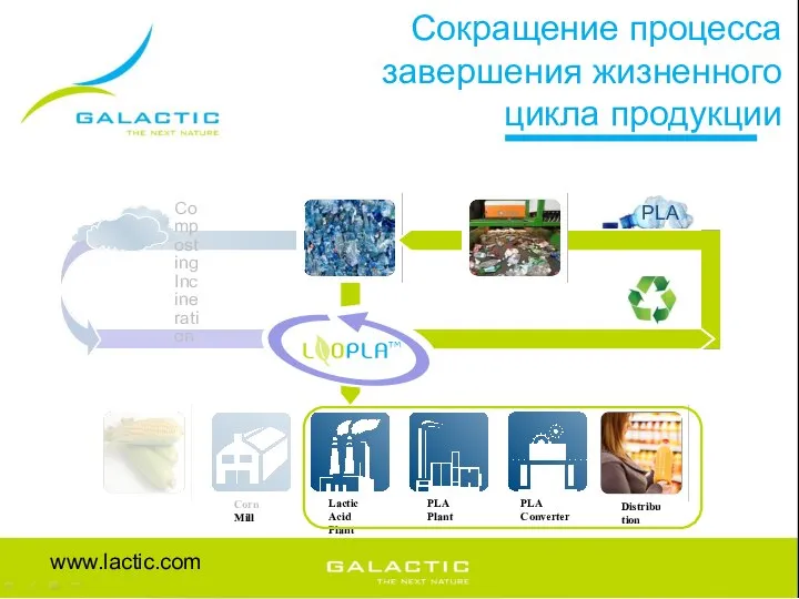 www.lactic.com Сокращение процесса завершения жизненного цикла продукции Composting Incineration PLA