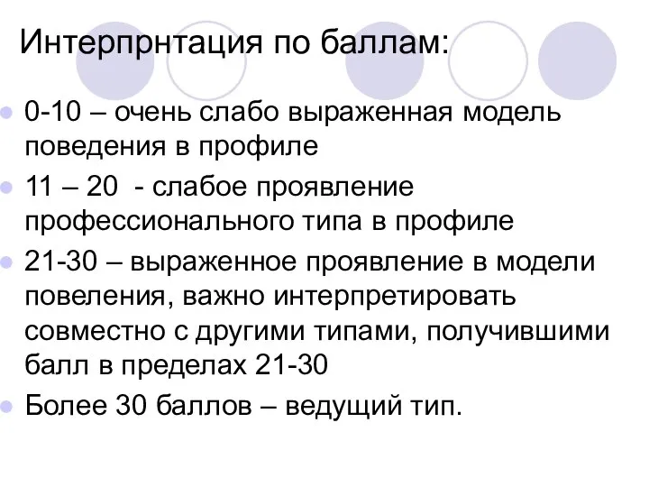 Интерпрнтация по баллам: 0-10 – очень слабо выраженная модель поведения в