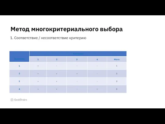 Метод многокритериального выбора 1. Соответствие / несоответствие критерию