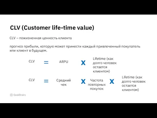 CLV (Customer life-time value) CLV CLV – пожизненная ценность клиента прогноз