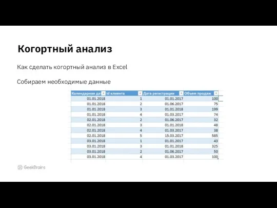 Когортный анализ Как сделать когортный анализ в Excel Собираем необходимые данные