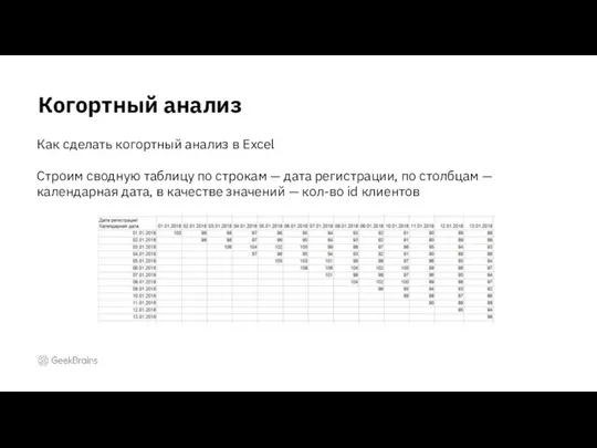 Когортный анализ Как сделать когортный анализ в Excel Строим сводную таблицу